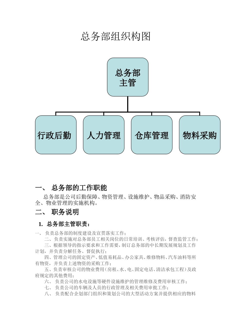 总务部组织构图和职责_第1页