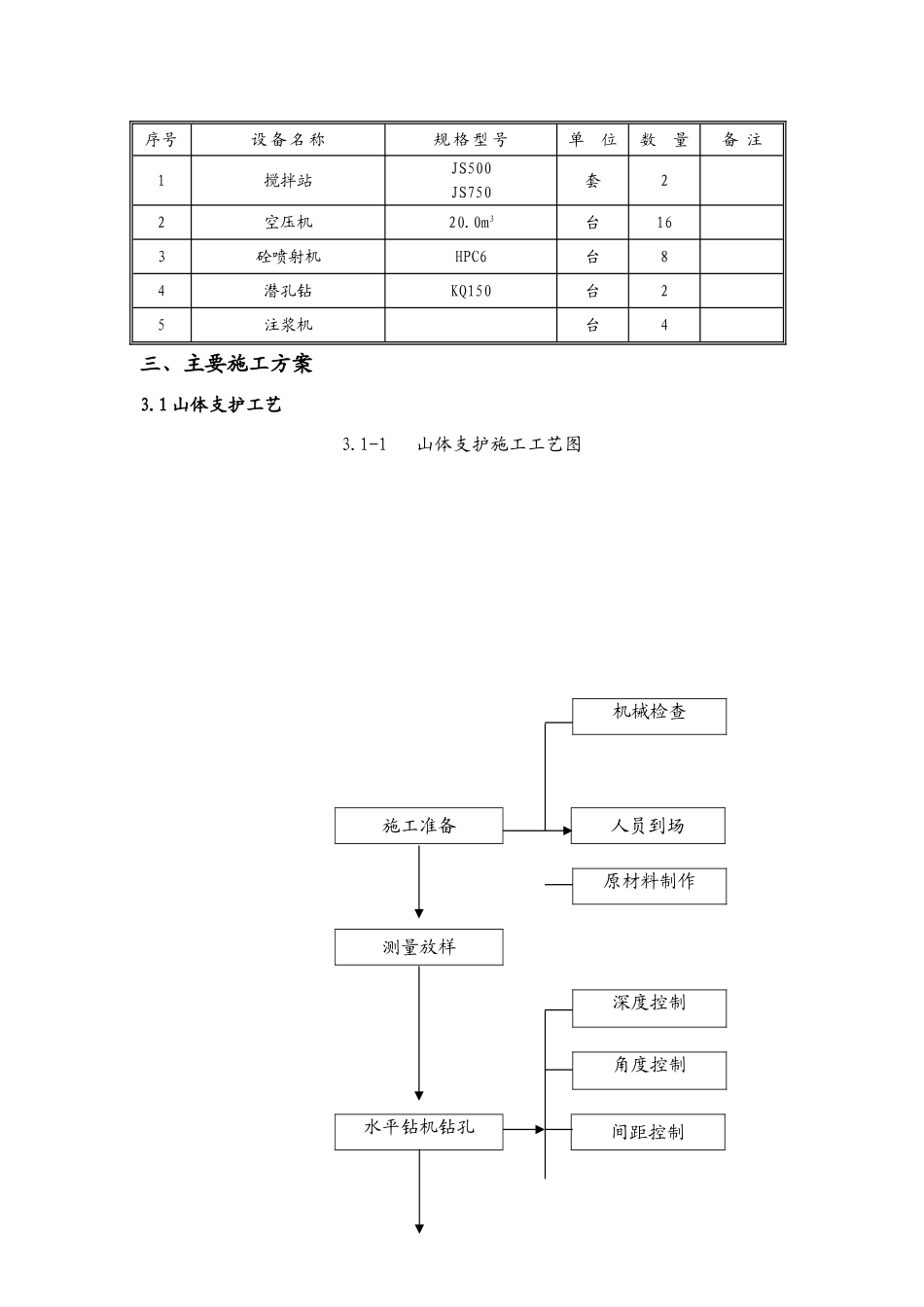 山体支护工艺锚杆施工方法施工方案_第2页
