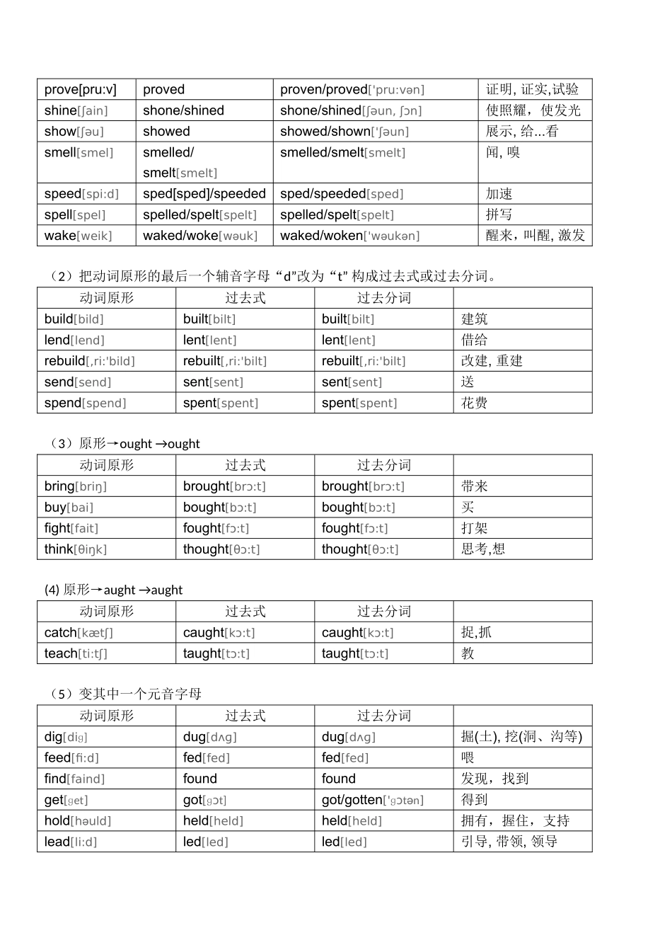 英语不规则动词记忆表_第2页
