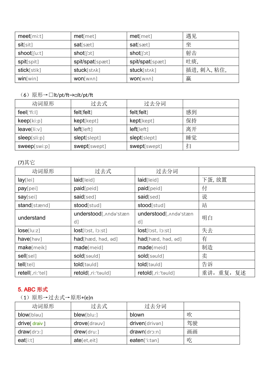 英语不规则动词记忆表_第3页