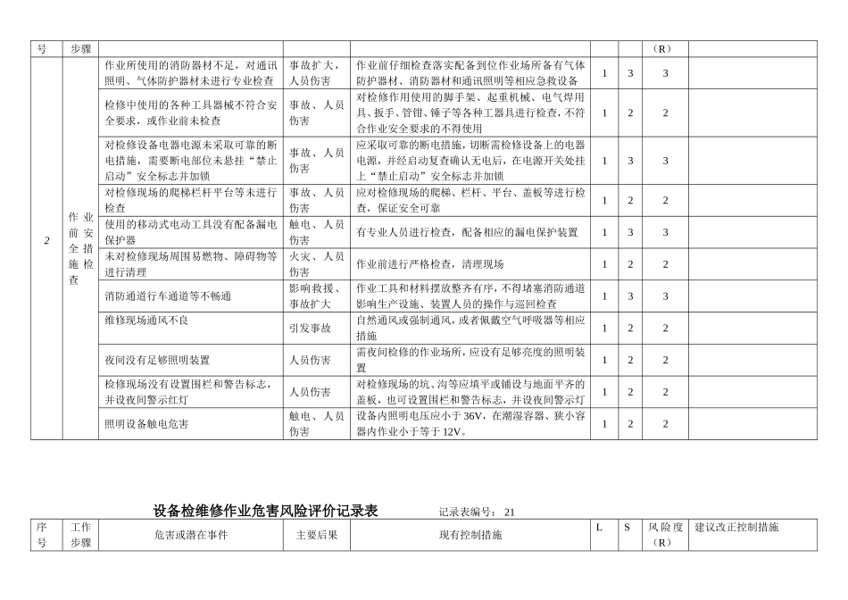 设备检维修作业危害风险评价记录表_第2页