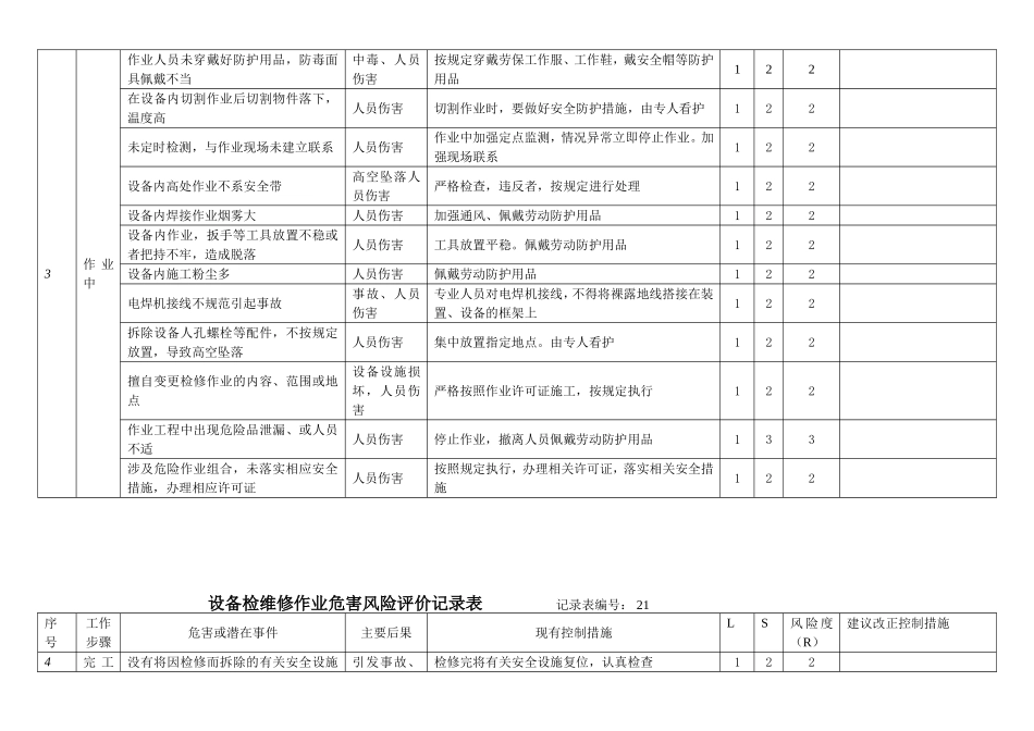 设备检维修作业危害风险评价记录表_第3页