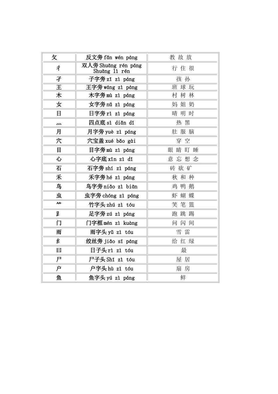 偏旁汇总及例字_第2页