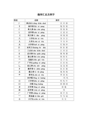 偏旁汇总及例字