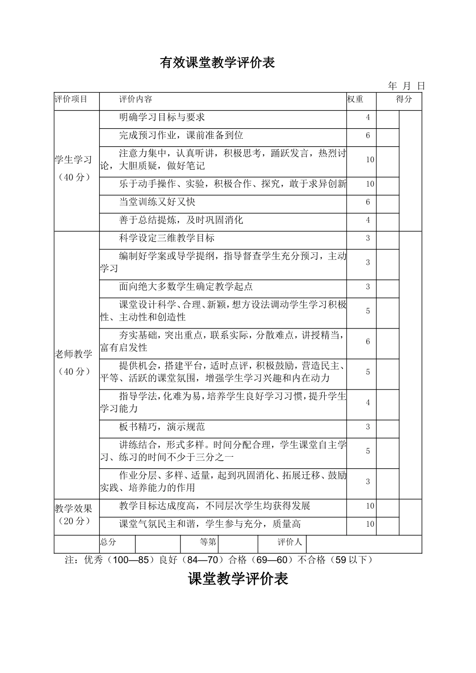 有效课堂教学评价表_第1页