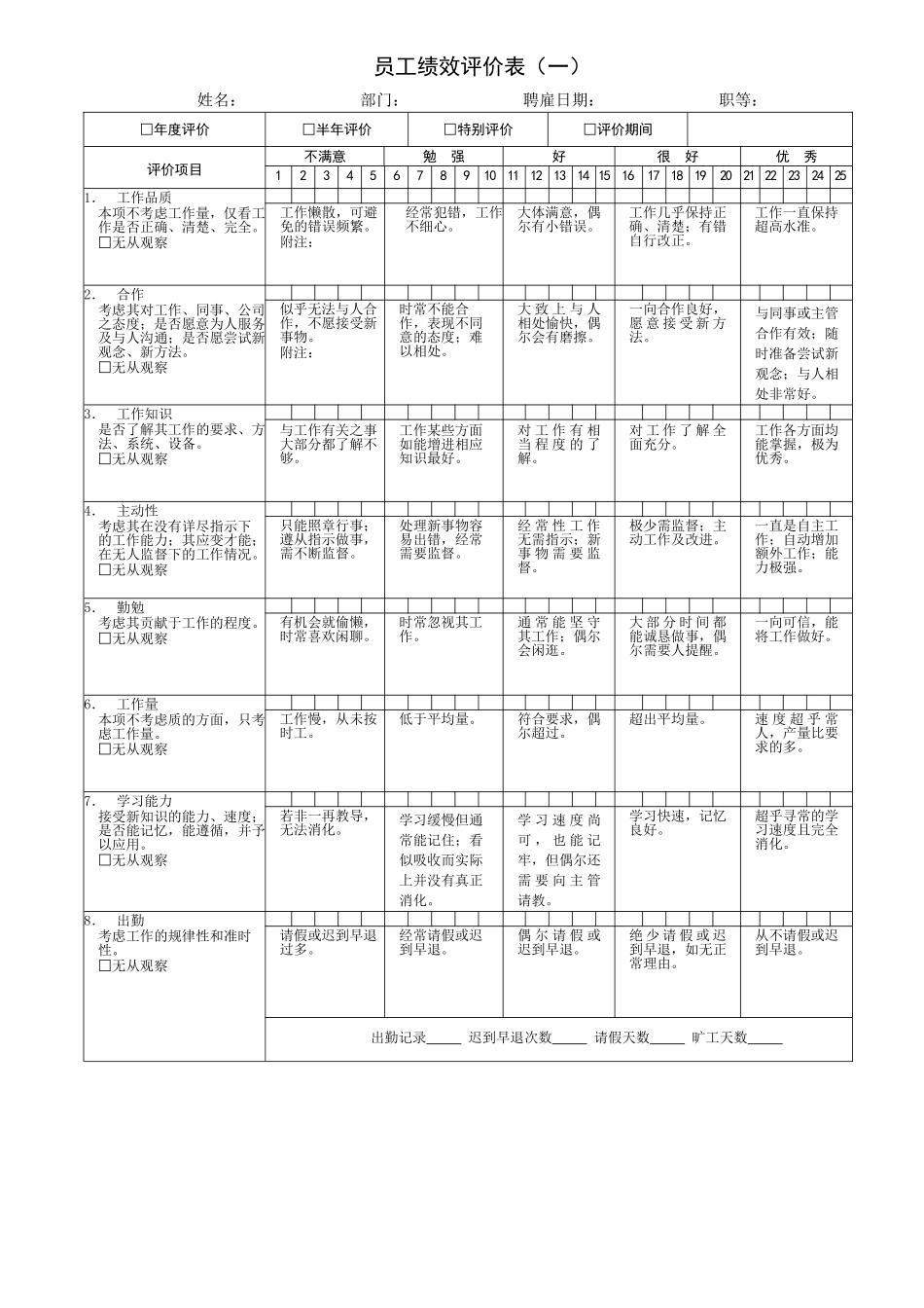 员工绩效评价表_第1页
