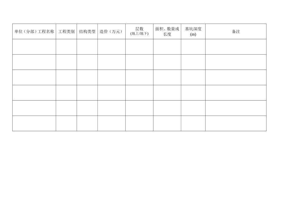 市建设工程质量安全监督申报表_第3页