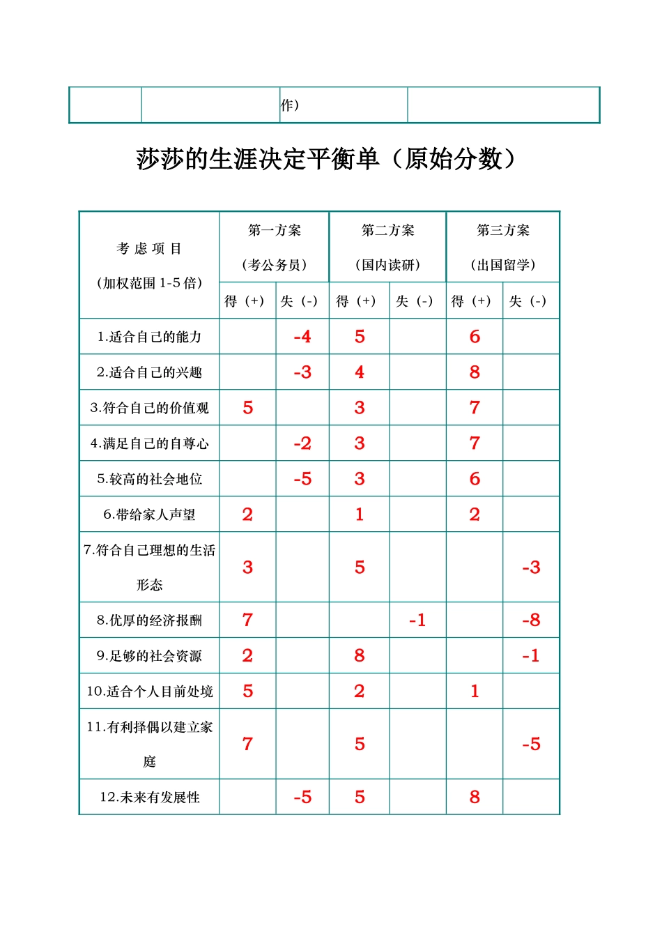 平衡单分析法（例举）_第2页