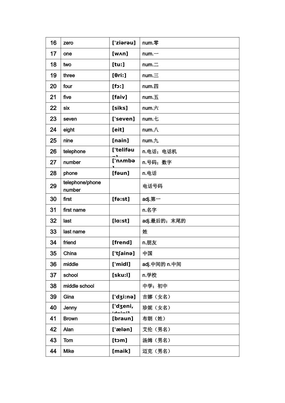 七年级上Unit 1 My name's Gina知识点梳理汇总_第3页