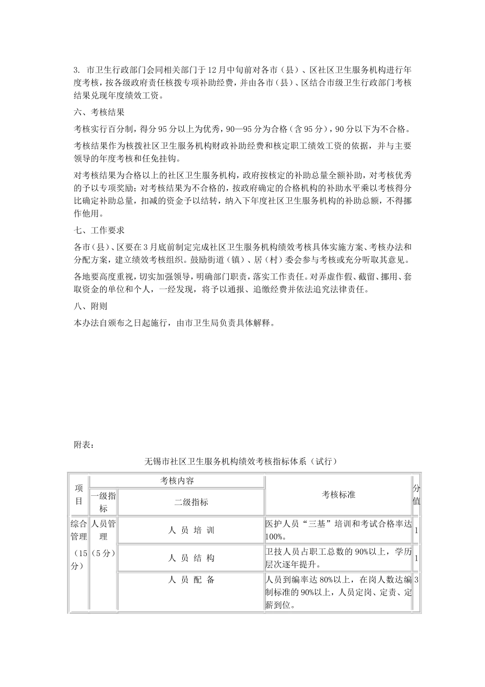 市社区卫生服务机构绩效考核办法_第2页