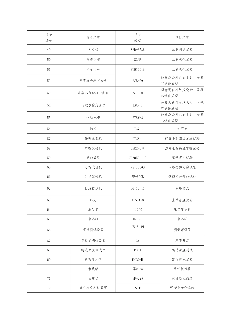 试验检测仪器设备配置表_第3页