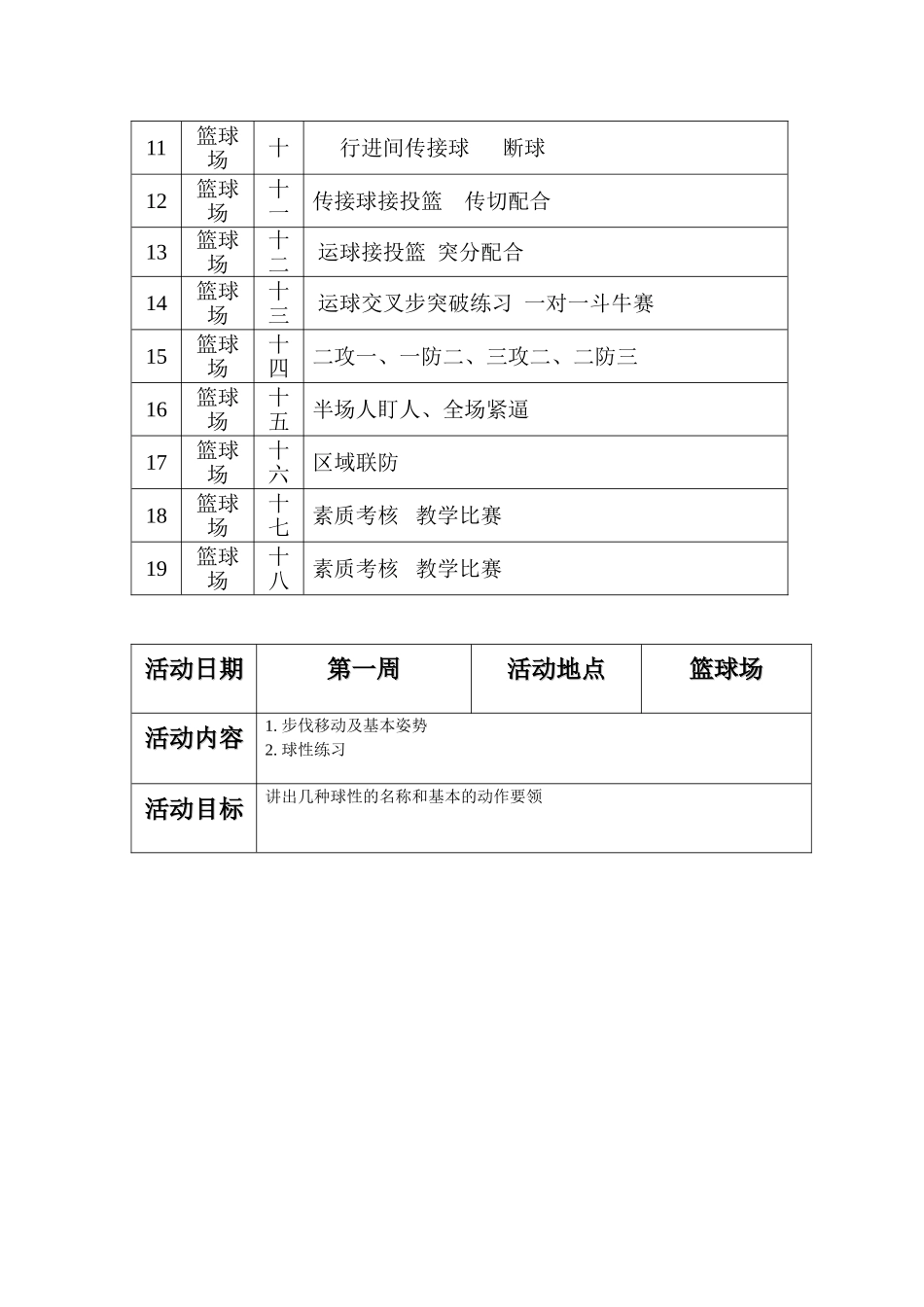 镇中心小学少年宫篮球兴趣小组训练计划及教案_第3页