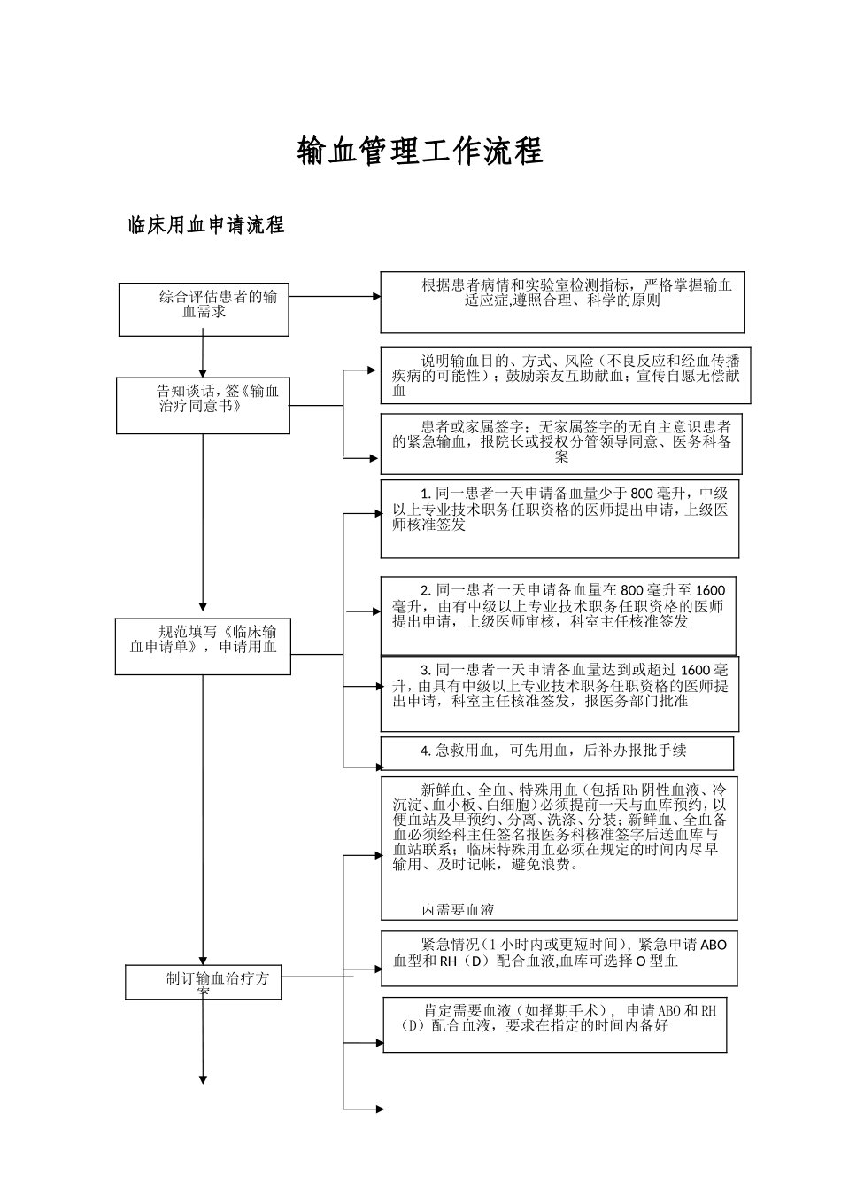 输血管理工作流程_第1页