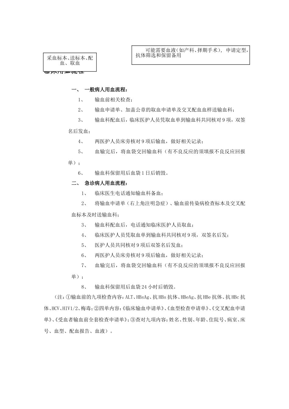 输血管理工作流程_第2页