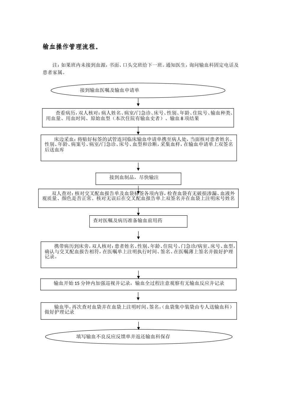 输血管理工作流程_第3页