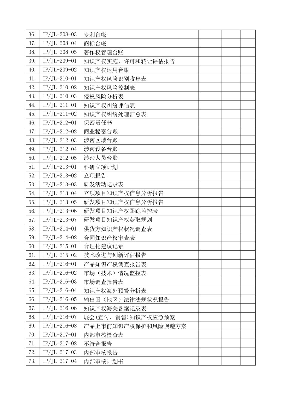 知识产权管理记录清单_第2页