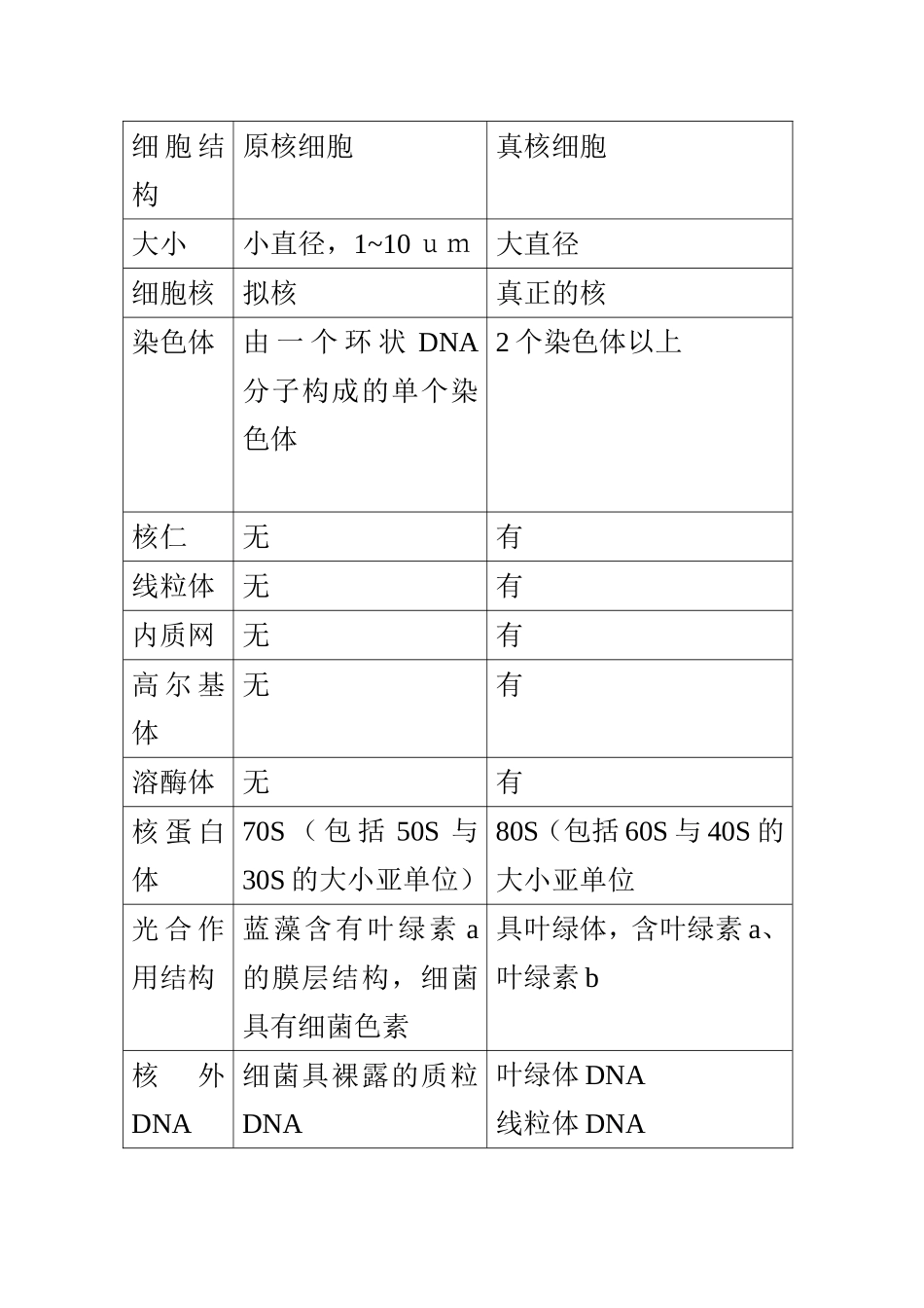 植物有哪些主要特征，植物的重要性表现在哪些方面_第3页
