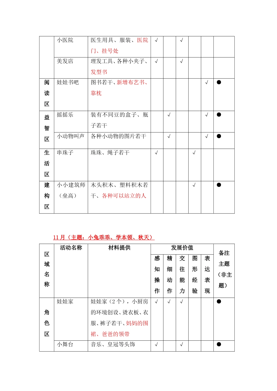 思考班级区域活动创设、提高个别化学习活动的品质_第3页