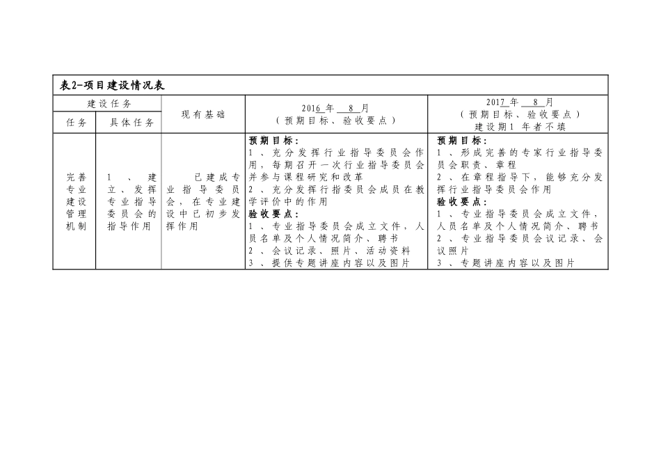 中等职业学校机电技术应用专业品牌示范特色专业建设项目任务书_第2页