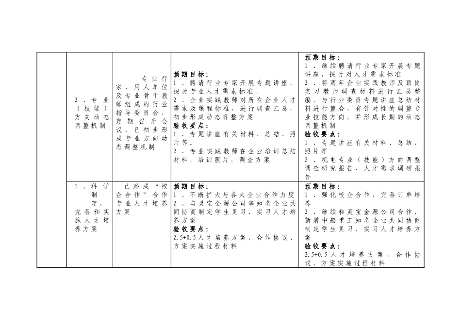 中等职业学校机电技术应用专业品牌示范特色专业建设项目任务书_第3页