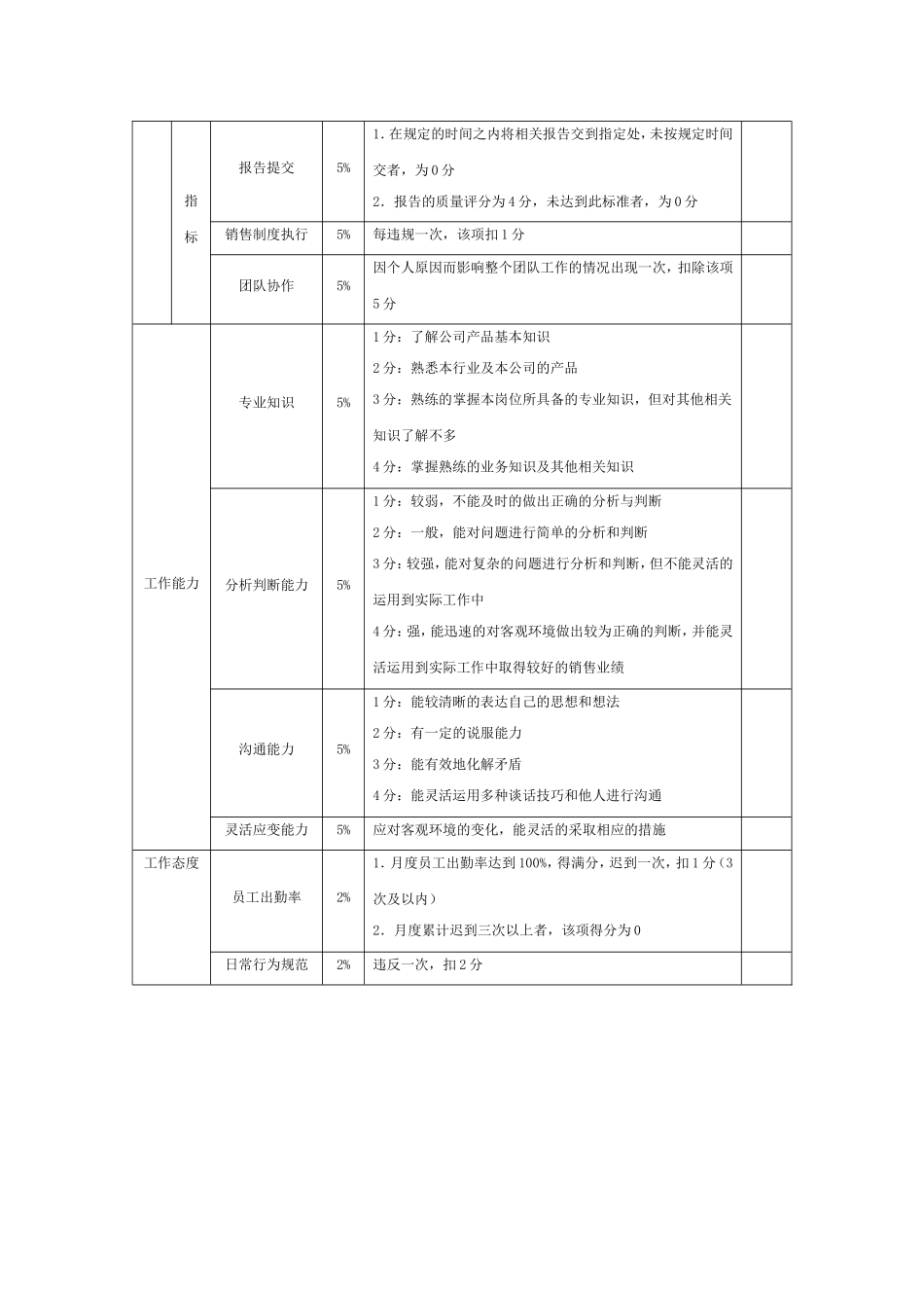 汽车销售有限公司营销人员绩效考核方案_第2页