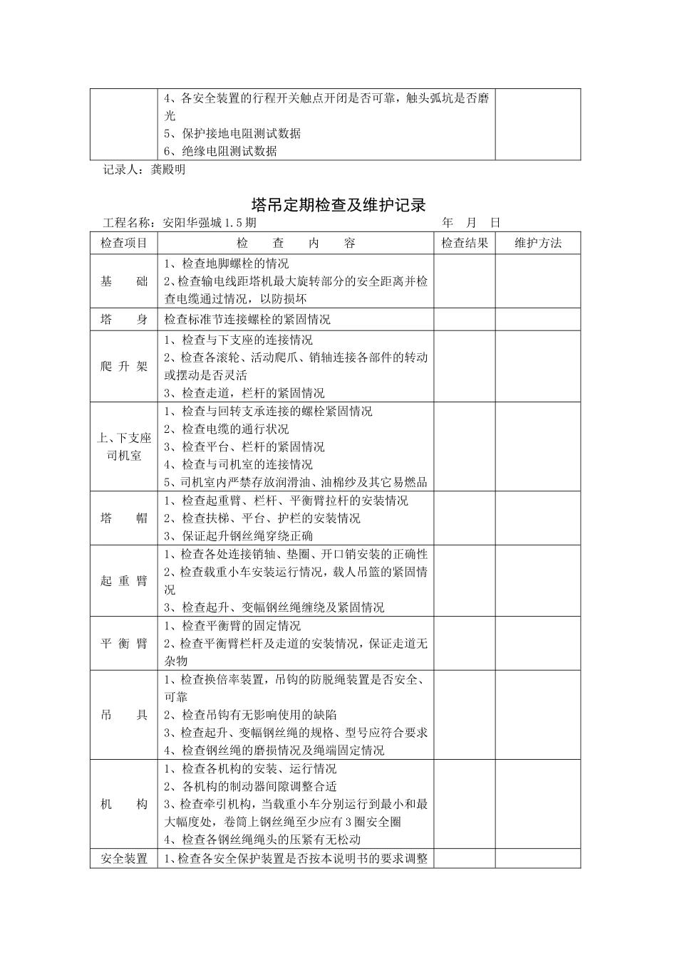 塔吊定期检查记录_第2页