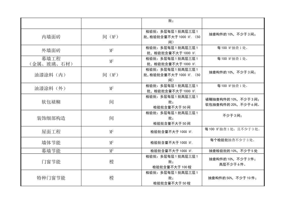 全新建筑及电气新规范检验批容量一览表_第2页