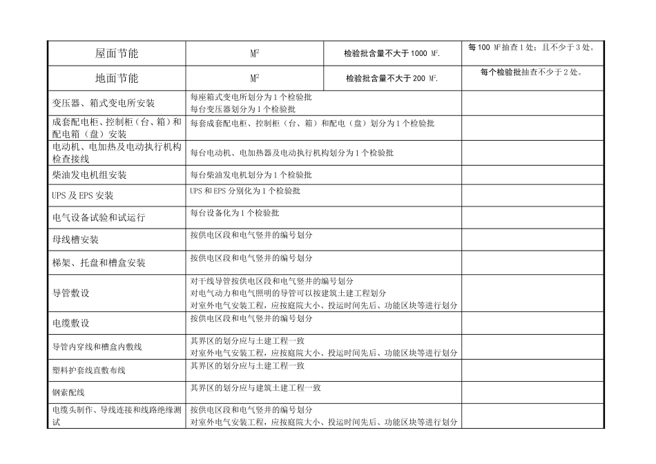 全新建筑及电气新规范检验批容量一览表_第3页