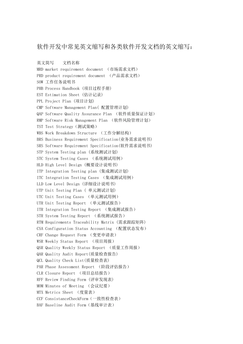 软件测试常用英语词汇_第3页