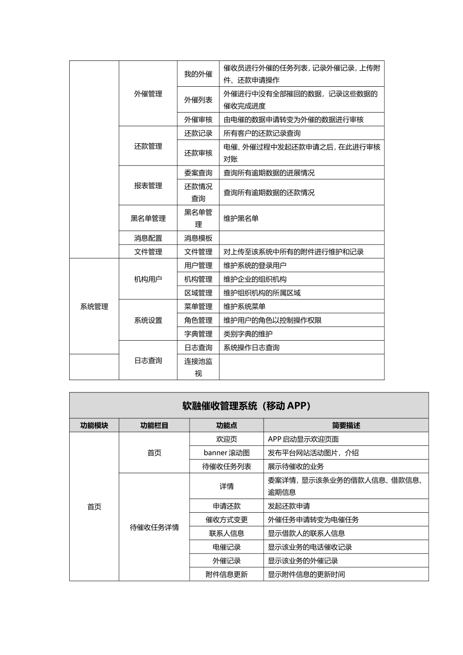 软融催收管理系统需求设计方案及功能说明_第2页