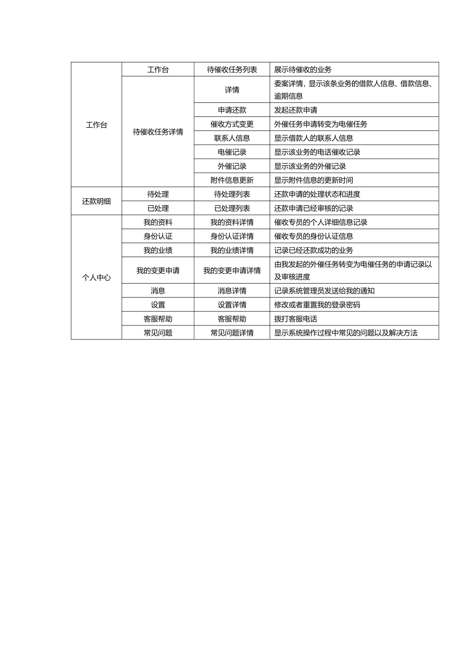 软融催收管理系统需求设计方案及功能说明_第3页