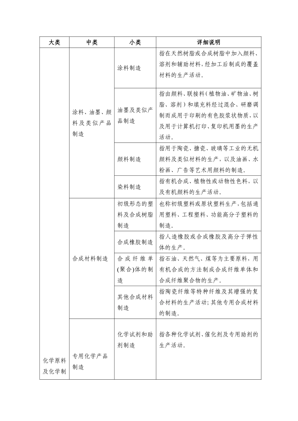 危险化学品安全使用许可适用行业目录_第2页