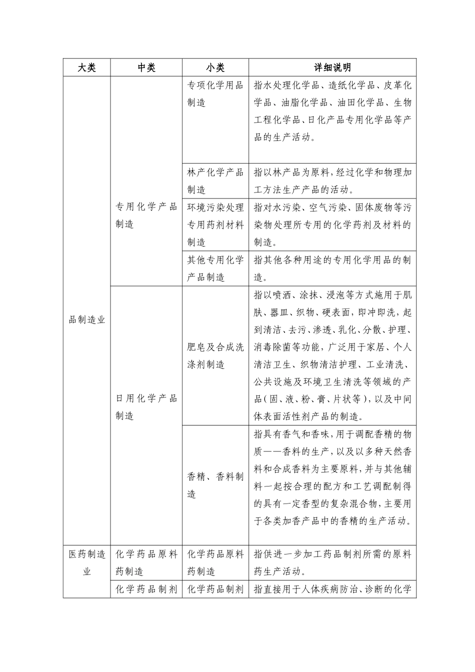 危险化学品安全使用许可适用行业目录_第3页