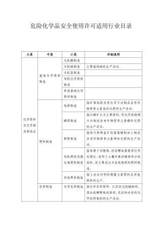 危险化学品安全使用许可适用行业目录