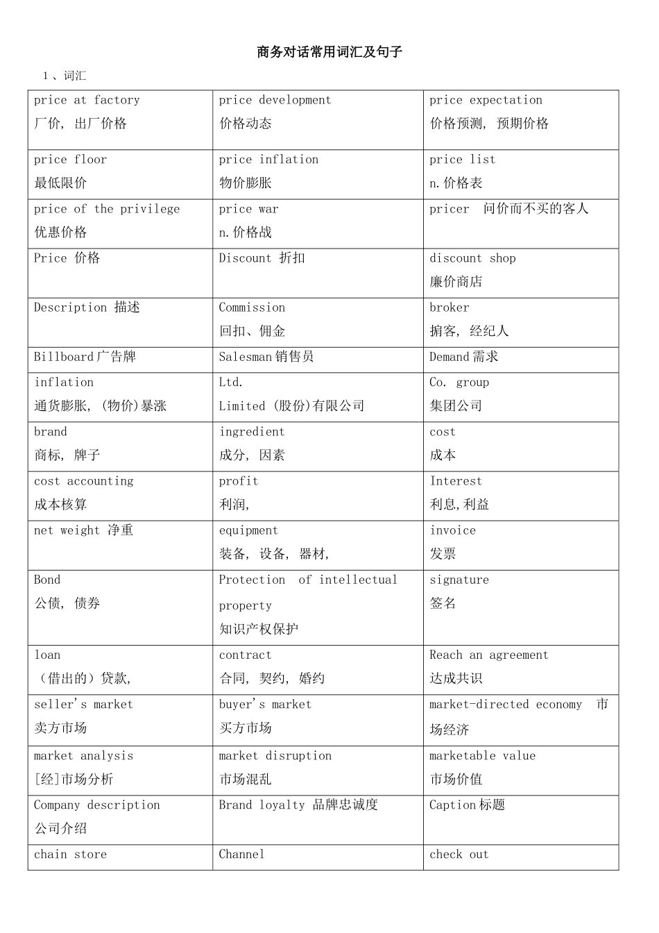 商务对话常用词汇及句子_第1页