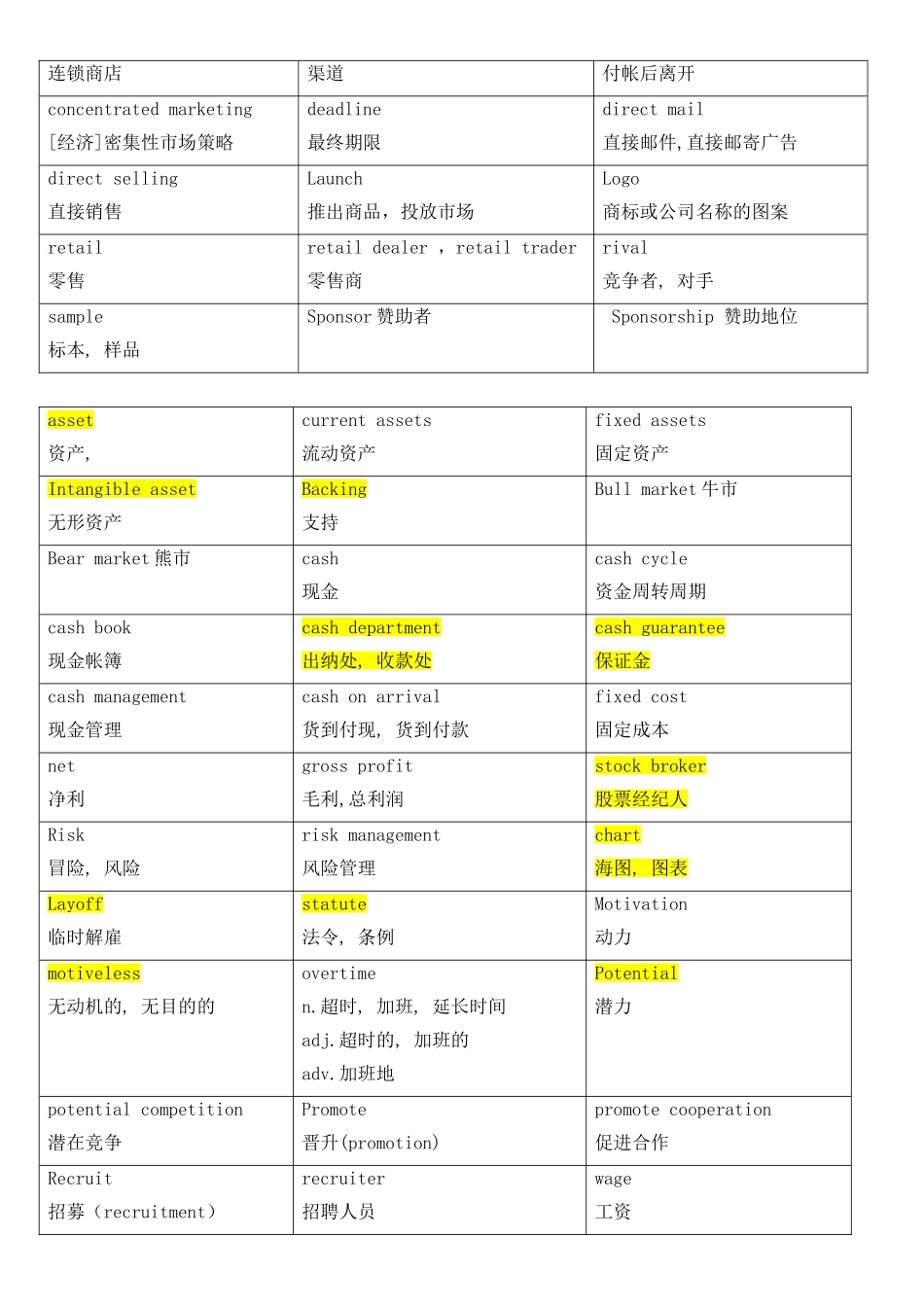 商务对话常用词汇及句子_第2页