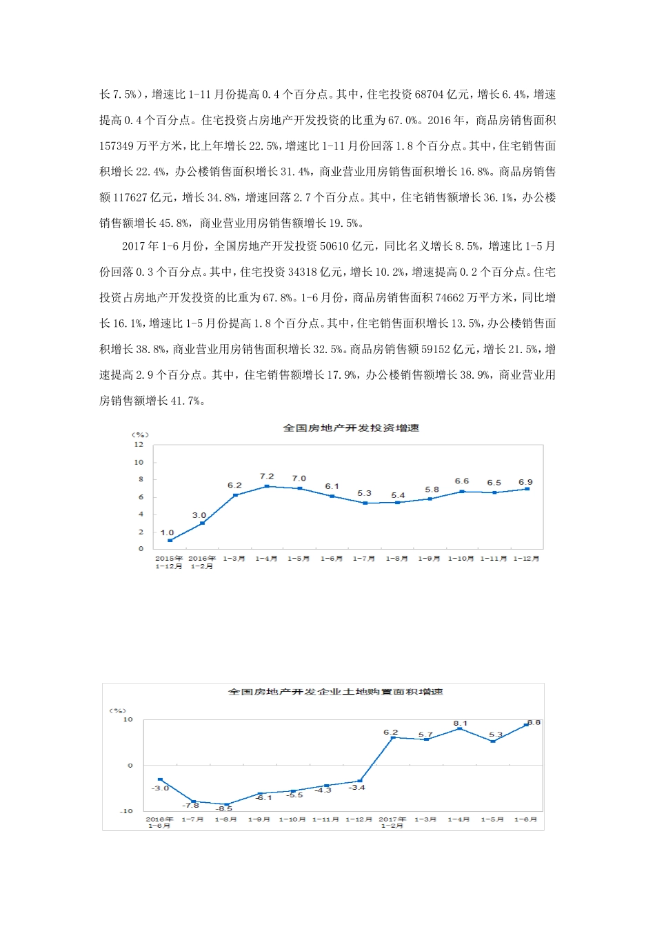 我国近3年房地产调控政策、效果分析_第3页