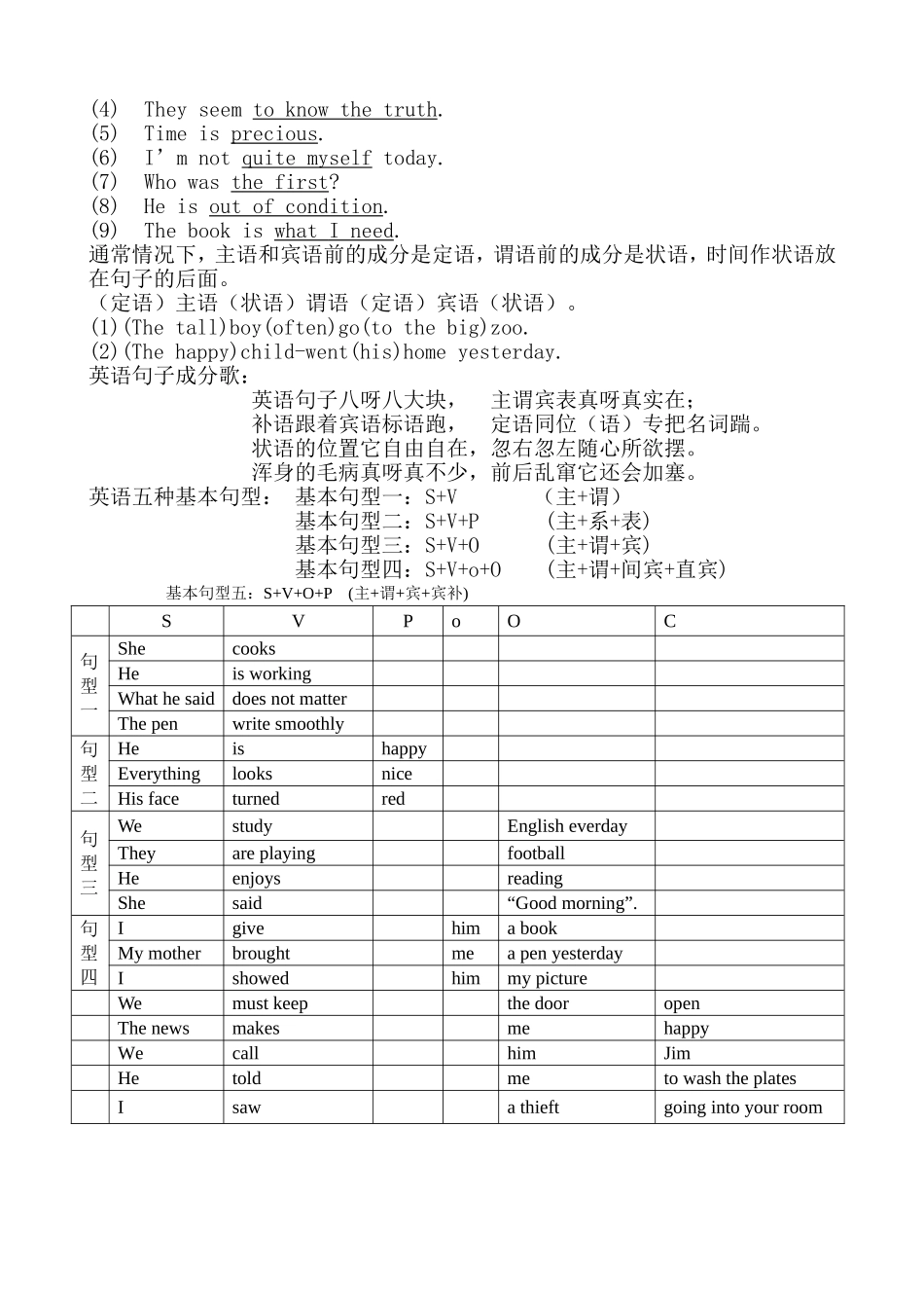 主语谓语定语宾语同位语状语英语语法_第3页