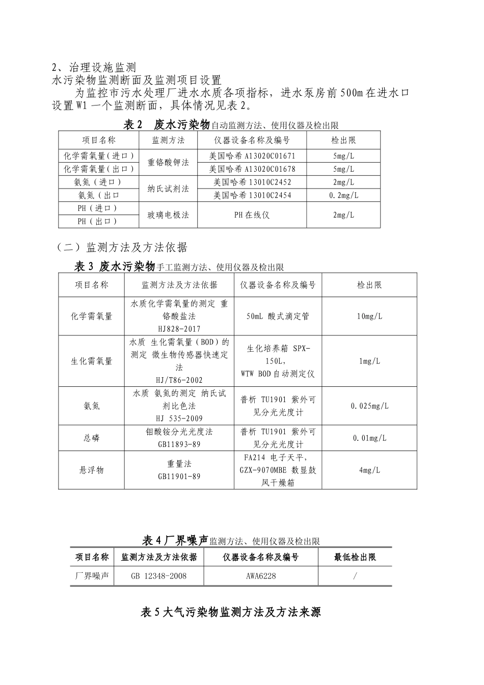污水处理厂自行监测方案_第3页