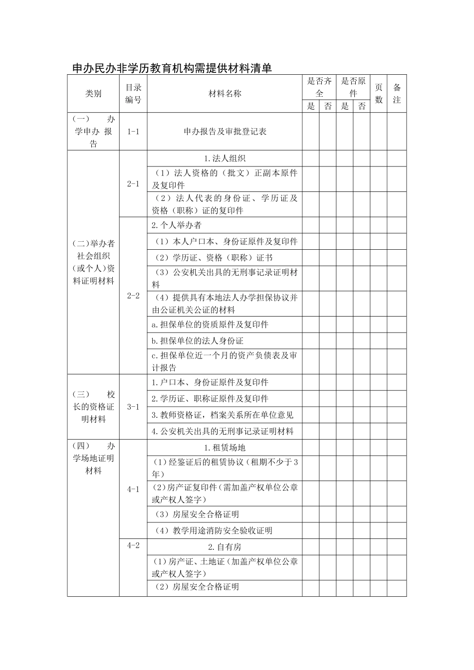 申办民办非学历教育机构需提供材料清单_第1页