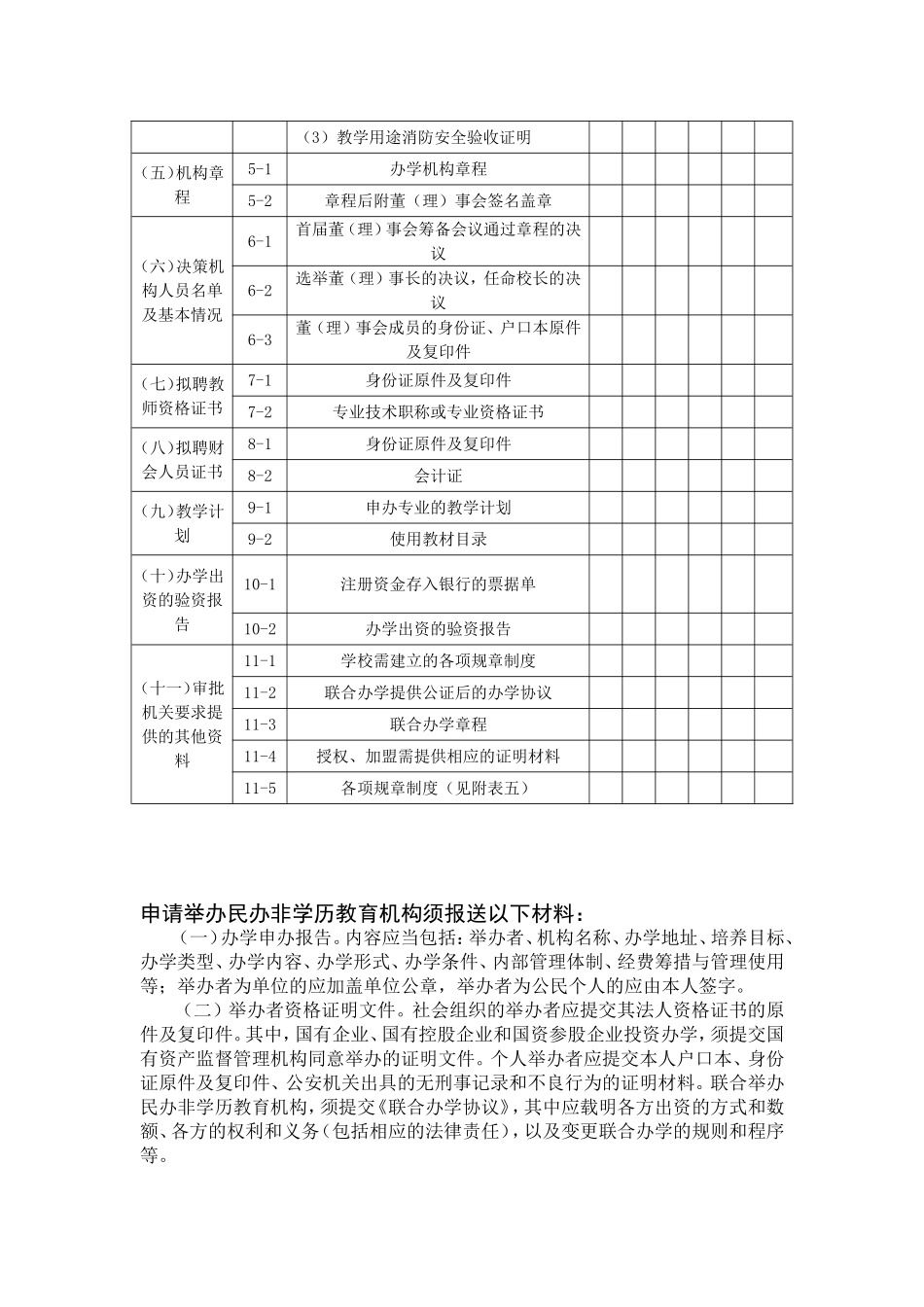 申办民办非学历教育机构需提供材料清单_第2页