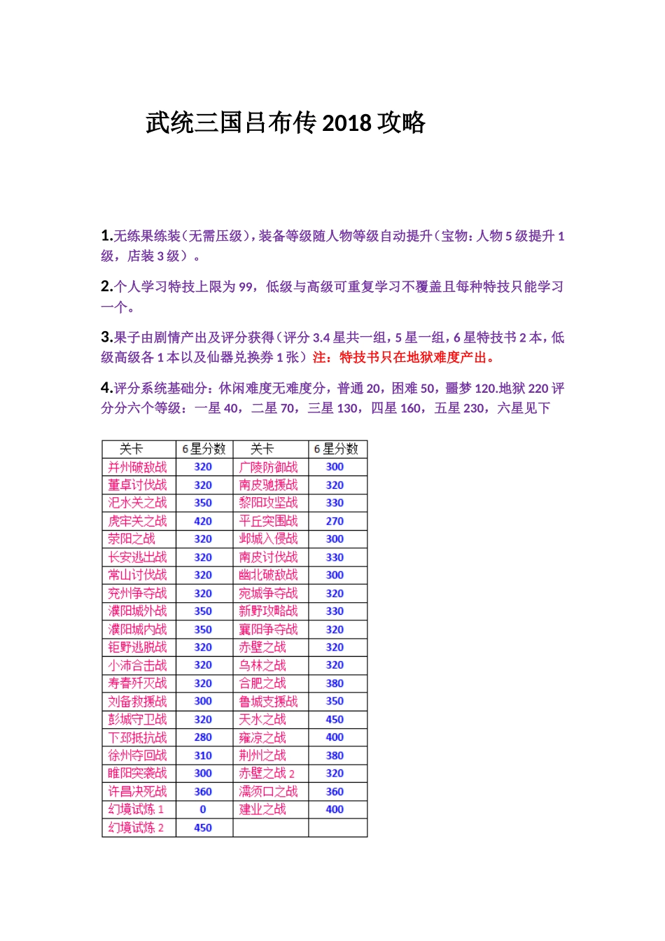 武统三国吕布传 略_第1页