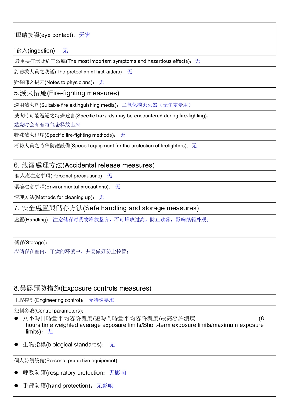 物质安全资料表_第2页