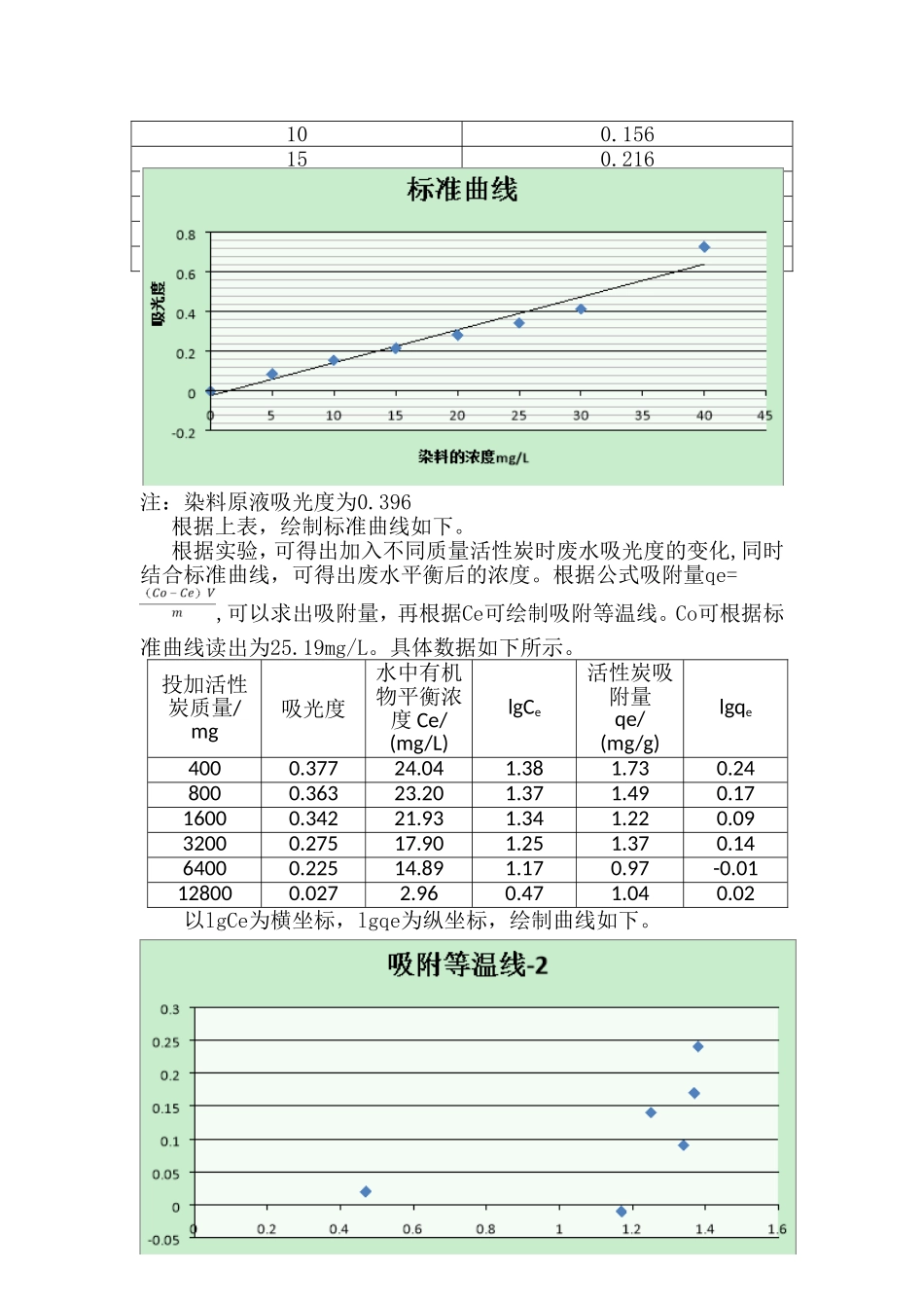 实验五活性碳吸附实验_第2页
