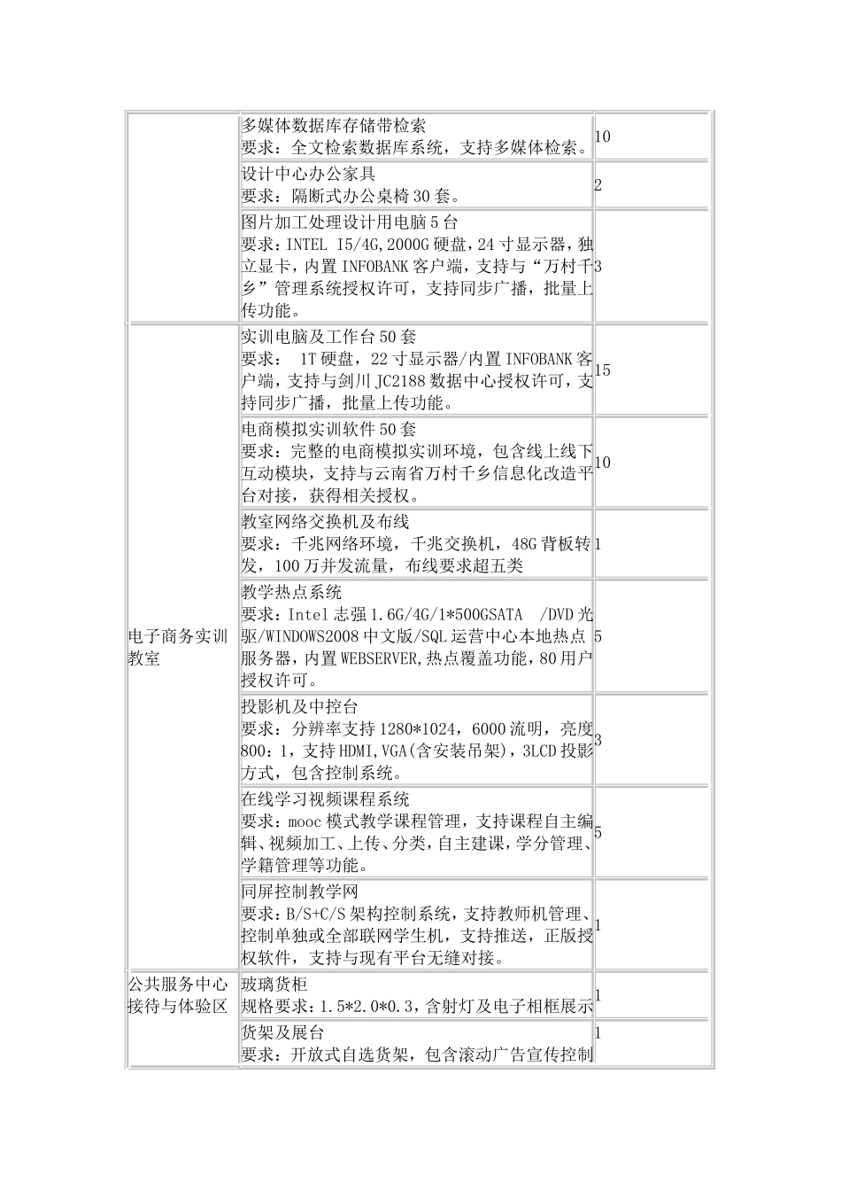 县电子商务公共服务中心建设方案_第3页