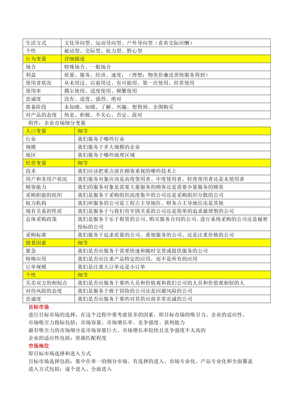 市场定位、产品定位和品牌定位（史上最全）_第2页