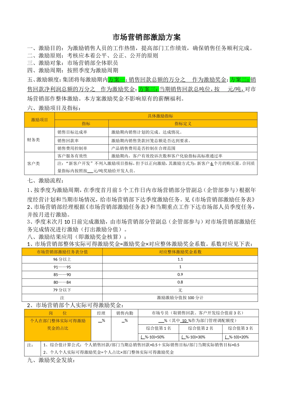 市场营销部激励方案_第1页