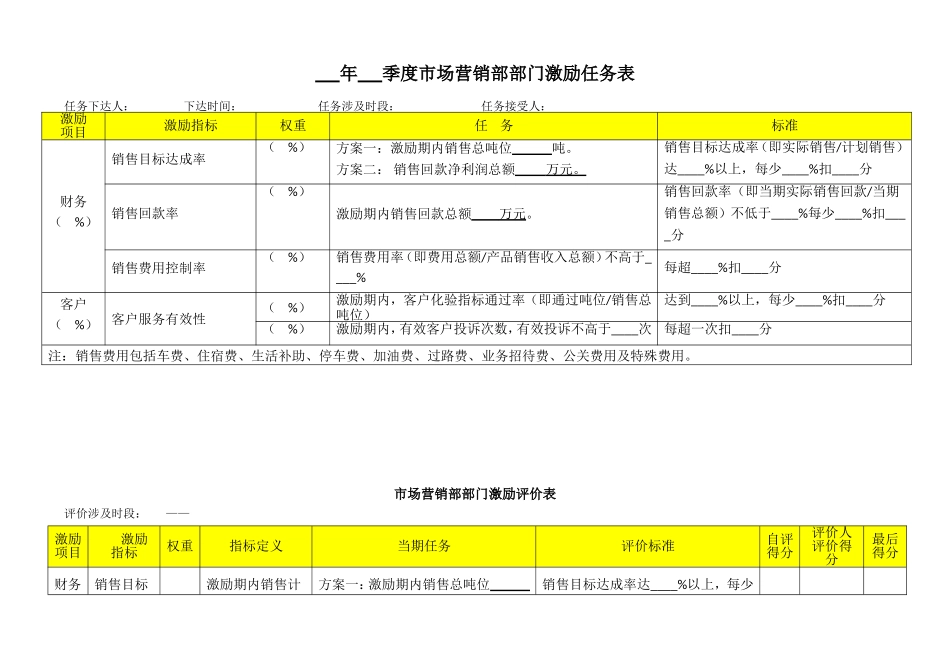 市场营销部激励方案_第3页