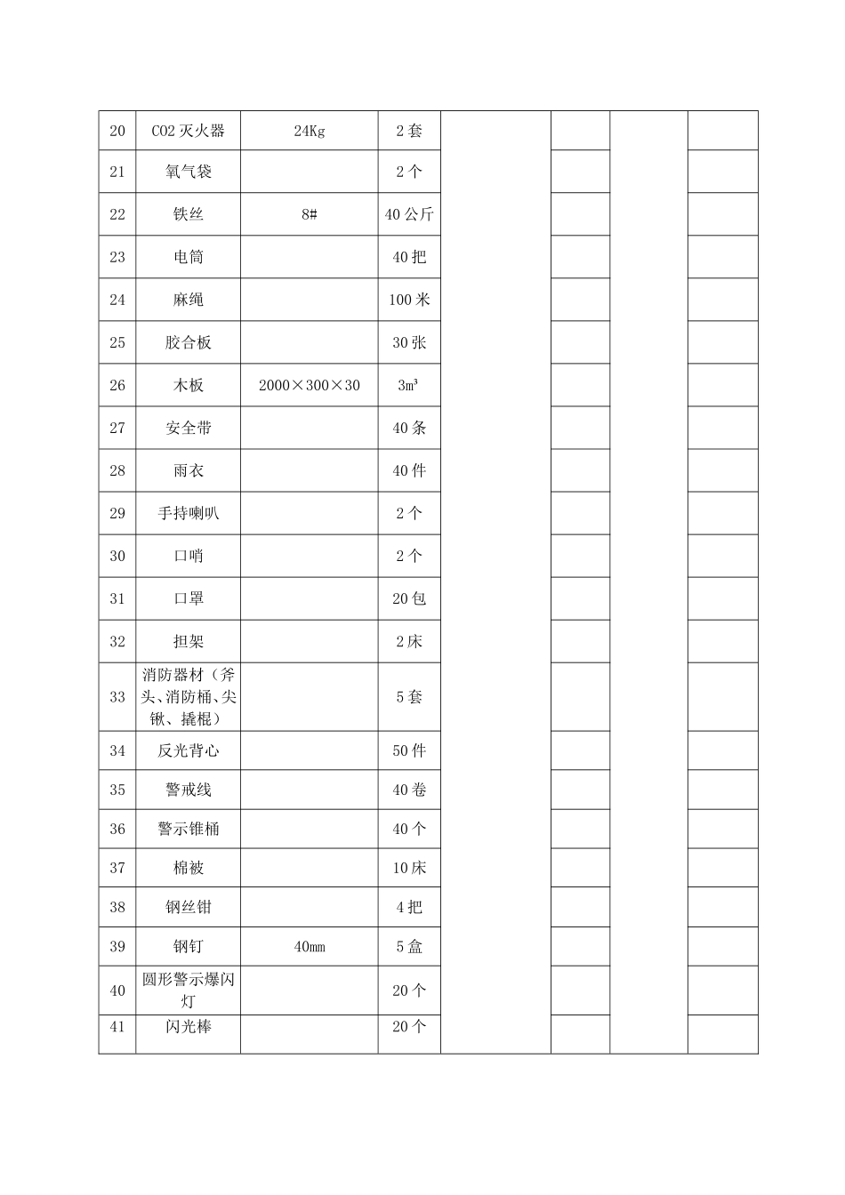 项目部应急设备物资清单_第2页