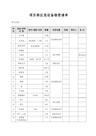 项目部应急设备物资清单